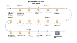 Tervezett tanulmányi menetrend